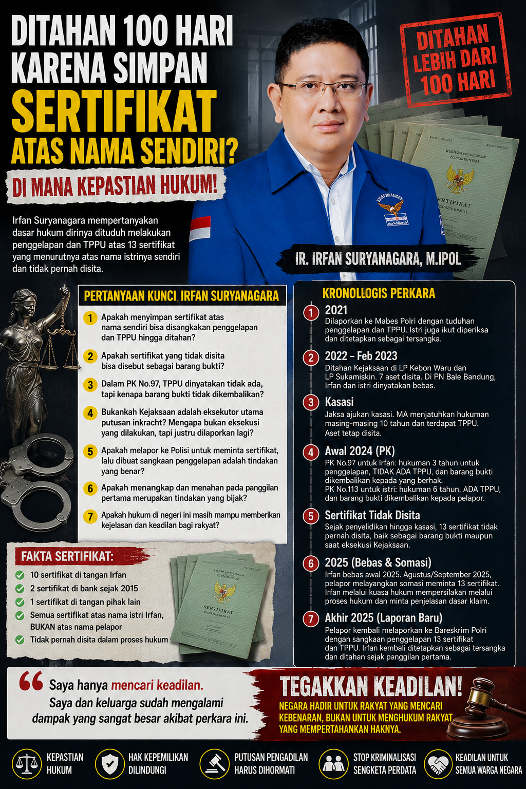 KBOBABEL.COM (JAKARTA – Sebuah pertanyaan mendasar yang seharusnya sederhana kini justru menjadi polemik hukum yang menyeret seorang warga negara kembali ke balik jeruji besi. Selasa (9/6/2026)