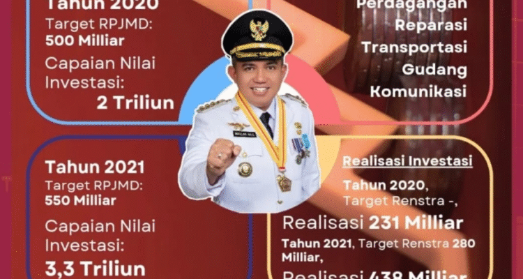 PANGKALPINANG, — Periode kepemimpinan Maulan Aklil (Molen) di Kota Pangkalpinang dari tahun 2018 hingga 2023 menjadi catatan penting dalam sejarah pembangunan daerah. Di tengah terpaan badai pandemi Covid-19, Molen tetap berdiri kokoh, menghadirkan solusi dan arah pembangunan yang tak hanya menyentuh infrastruktur, tetapi juga menyentuh langsung kehidupan masyarakat. Selasa (15/7/2025).
