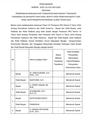 Keabsahan Ijazah Paket C Diragukan, KPU Bangka Tetap Loloskan Rato Rusdiyanto