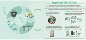Pemanfaatan Teknologi Nuklir dalam Upcycling Mikroplastik (Opini)