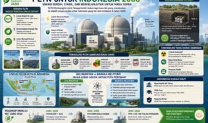 KBOBABEL.COM (BANGKA BELITUNG) - Bayangin tahun 2060 Indonesia udah net zero emission. Pabrik jalan, AC rumah adem, tapi polusi udara udah berkurang drastis. Rahasianya apa? Salah satunya PLTN alias Pembangkit Listrik Tenaga Nuklir. Sabtu (6/6/2026)