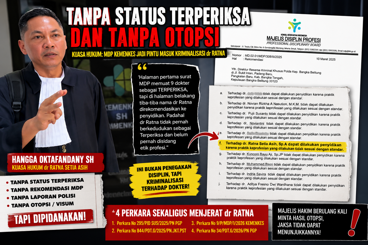 KBOBABEL.COM (JAKARTA) – Kasus hukum yang menjerat dr Ratna Setia Asih, Sp.A., M.Kes., semakin memunculkan pertanyaan serius terkait mekanisme penegakan disiplin dan hukum terhadap profesi kedokteran. Kuasa hukum dr Ratna, Hangga Oktafandany, SH, bahkan secara tegas menyebut Majelis Disiplin Profesi (MDP) Kementerian Kesehatan sebagai pihak yang paling bertanggung jawab atas lahirnya proses yang ia sebut sebagai kriminalisasi terhadap kliennya. Sabtu (20/6/2026)