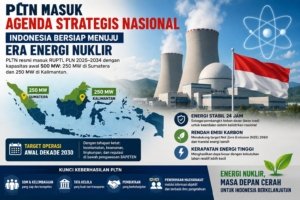 Resmi! PLTN Masuk RUPTL Nasional, Indonesia Bersiap Menyambut Era Energi Nuklir