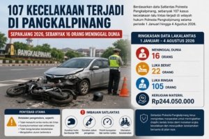 107 Kecelakaan Terjadi di Pangkalpinang Sepanjang 2026, Sebanyak 16 Orang Meninggal Dunia