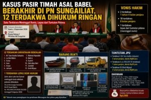 Kasus Pasir Timah Asal Babel Berakhir di PN Sungailiat, 12 Terdakwa Dihukum Ringan