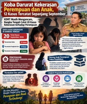 Koba Darurat Kekerasan Perempuan dan Anak, 12 Kasus Tercatat Sepanjang September