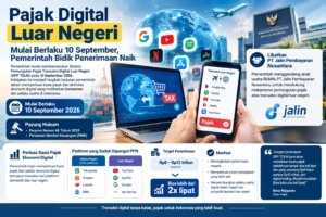 Pajak Digital Luar Negeri Mulai Berlaku 10 September, Pemerintah Bidik Penerimaan Naik