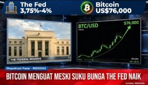 The Fed Naikkan Bunga, Bitcoin Justru Menguat ke US Ribu