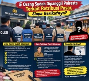 5 Pihak Dipanggil Polresta Terkait Retribusi Pasar, Siapa Berikutnya?